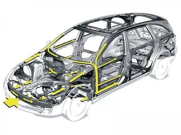 车子钢板越厚就越安全吗,汽车钢板的厚度和安全性