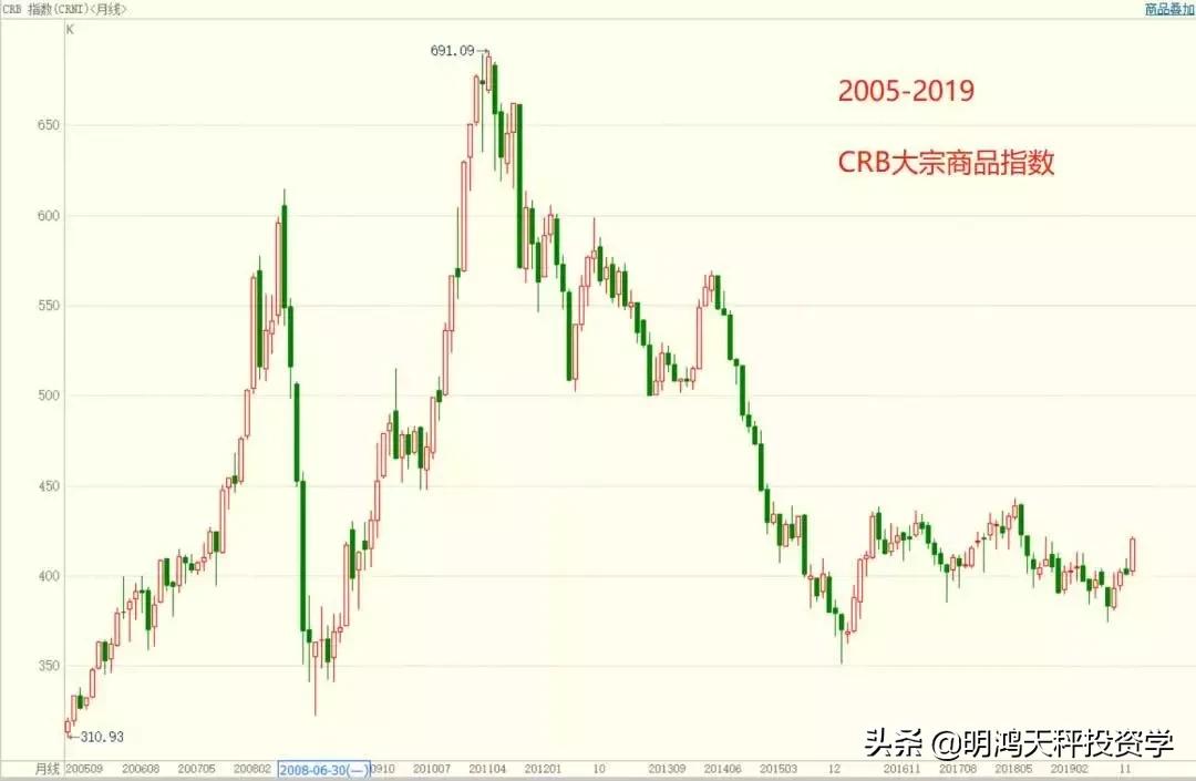 证券基金的主要投资方向,证券基金投资策略