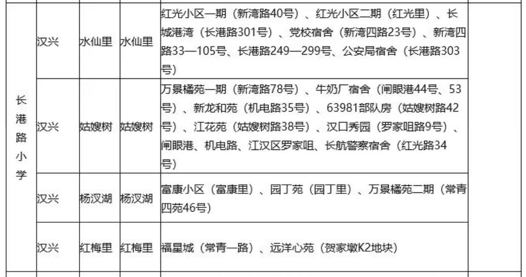 3栋楼快2年了还没卖完！曾贵的不行的盘已成区域低价TOP2