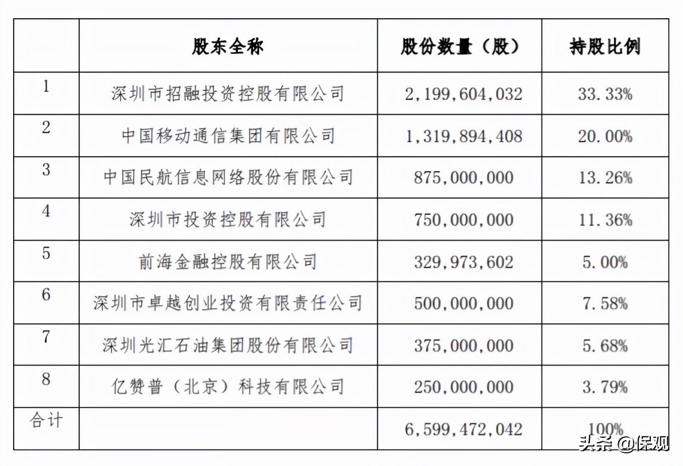 电信移动联通三家公司由谁管,移动联通电信三大巨头