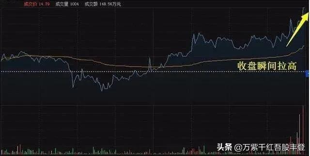 复盘看盘技巧和方法,看盘技术与实战技巧