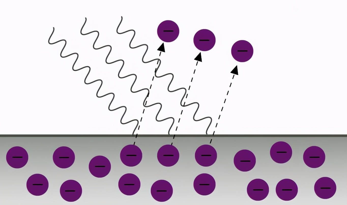 光子为什么能有光速,光子与光速是什么关系