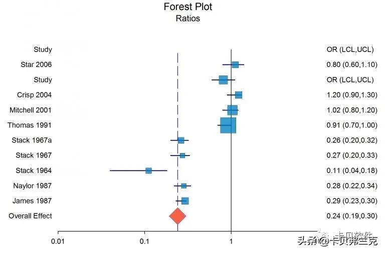 sigmaplot软件统计分析,sigmaplot制图