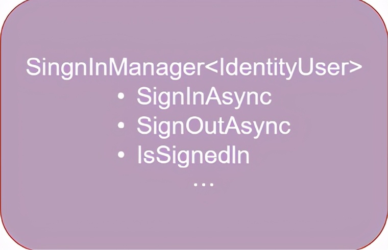 asp.netcore开发框架,从零开始学web3.0