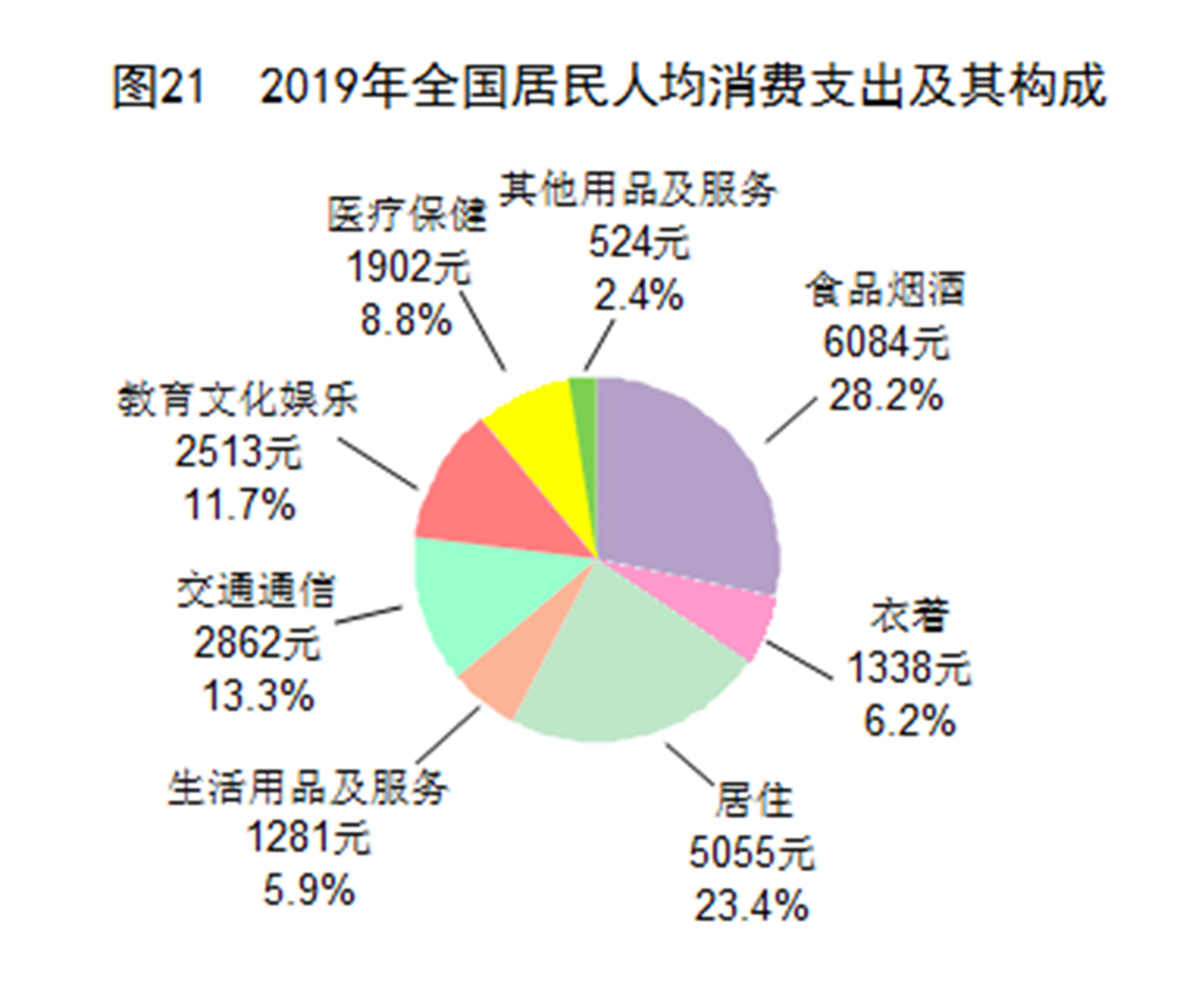 一年存多少钱可以养老,60岁退休存多少现金可以养老