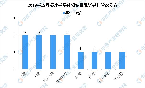 中国百亿集成电路项目,2019年中国集成电路产业运行情况