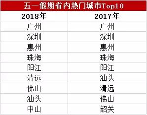 海边度假推荐小众五一,年轻人治愈系五一度假攻略