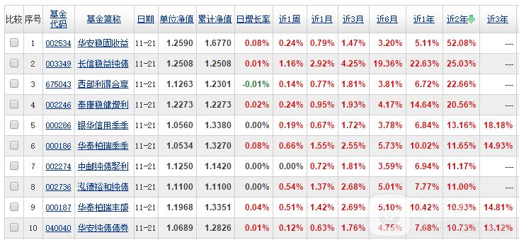 支付宝与京东金融哪个理财产品好,京东金融5.45%收益的理财产品