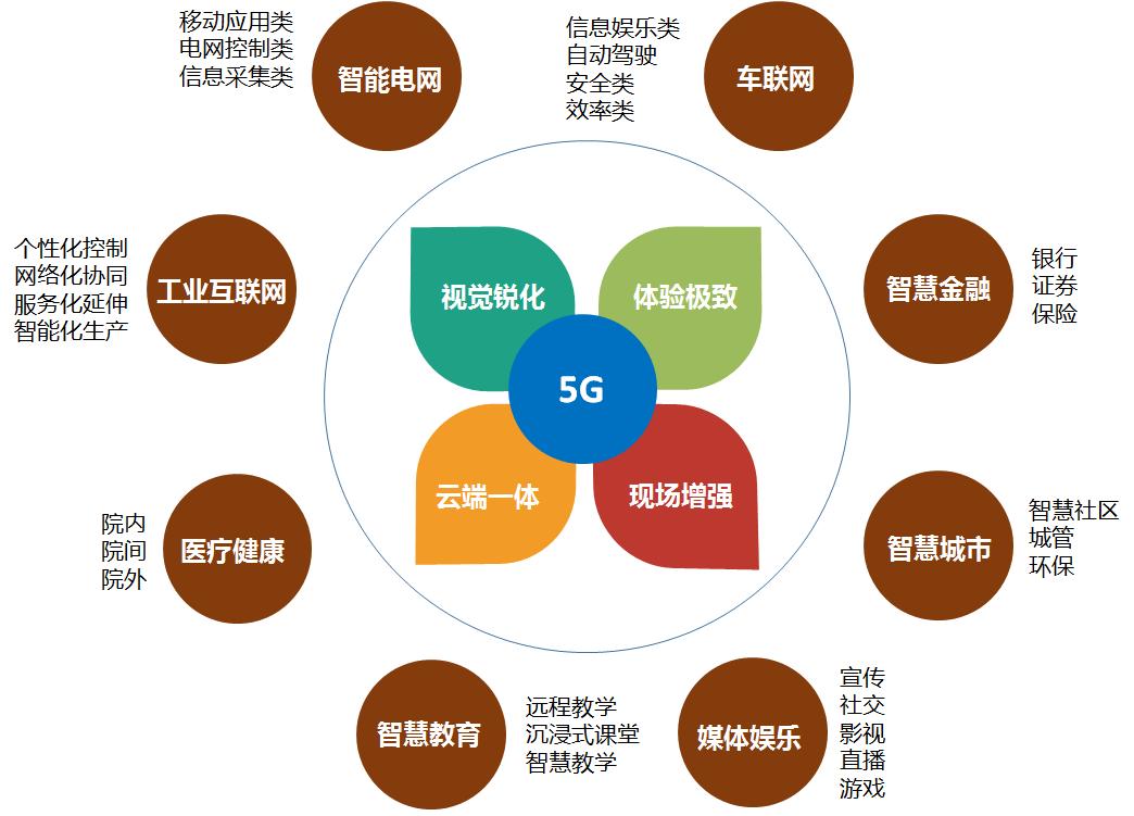 阿里巴巴研究5g,阿里巴巴市场洞察报告