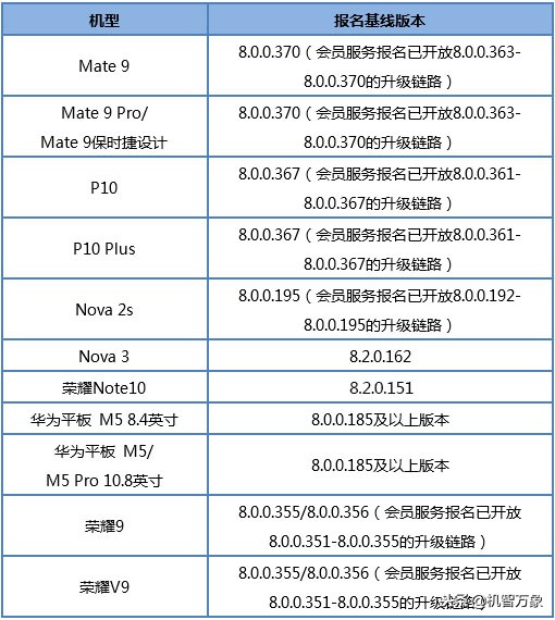 安卓emui9.1,emui9.1基于安卓几
