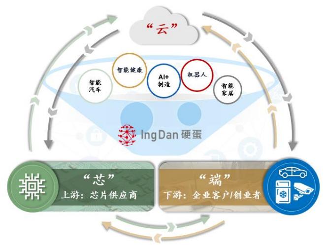 谁是真正的芯片龙头,四大芯片市场快速崛起