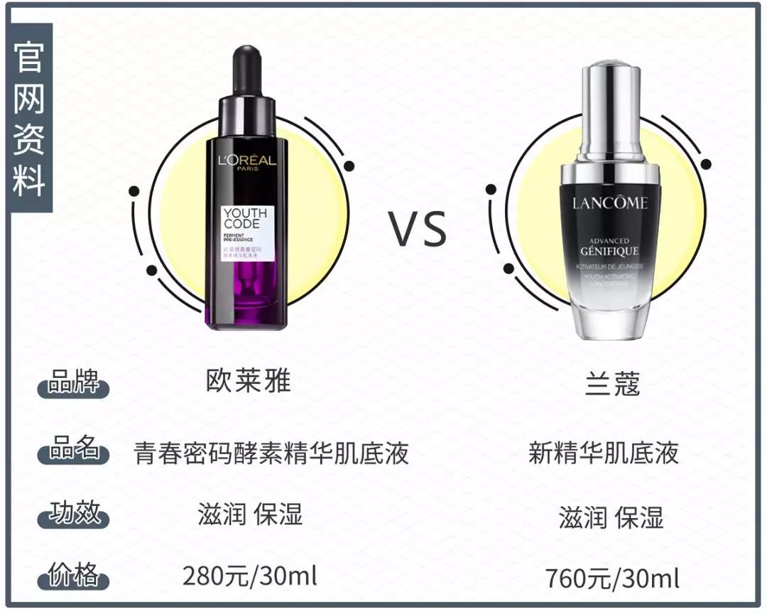 兰蔻哪一款是真正的小黑瓶,兰蔻小黑瓶最低价多少合适