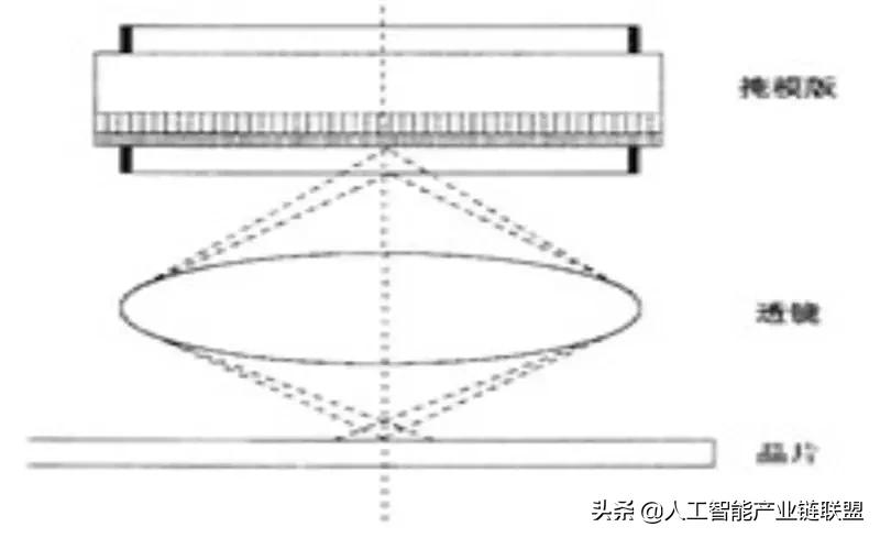 芯片半导体龙头企业,芯片投资被骗