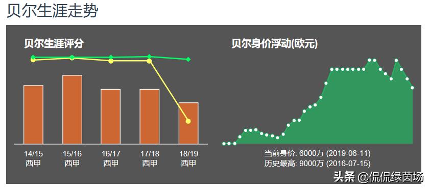 贝尔在中超,贝尔要来中超