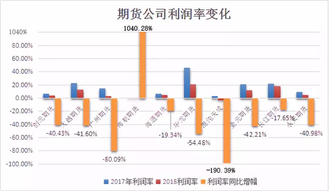 赚钱难炒股更难,赚钱太难完整版