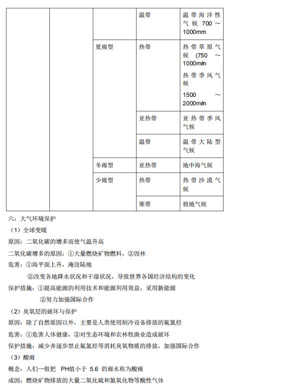 高中地理知识点总结大全免费,高一地理123节的知识导图