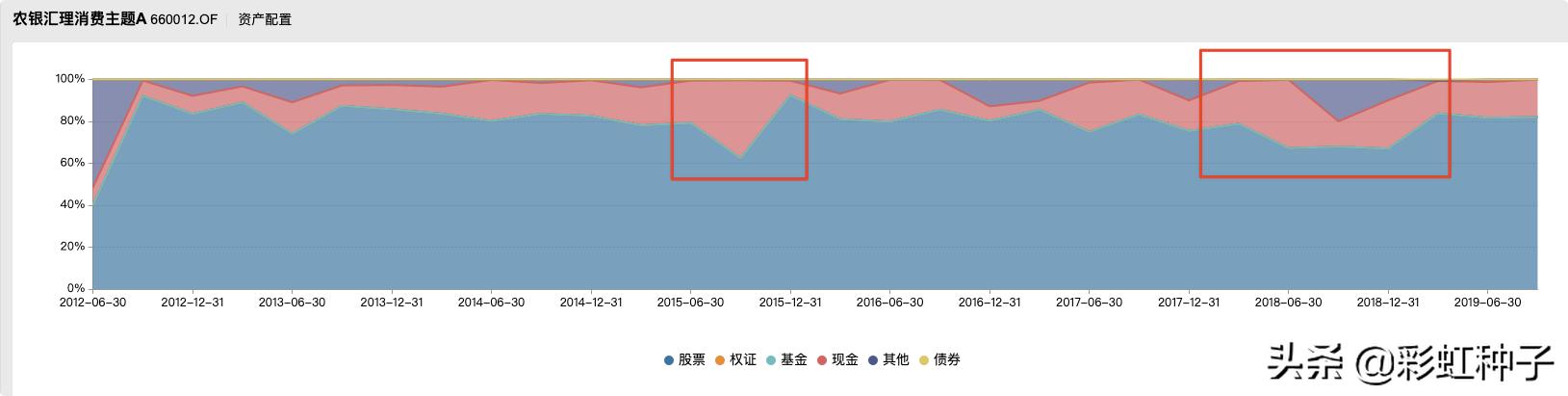 一句话点评NO.642｜申万菱信付娟-申万菱信乐同，值不值得买？