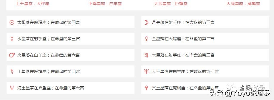 怎么查找自己的星座星盘,怎么可以快速的知道星盘中的星座