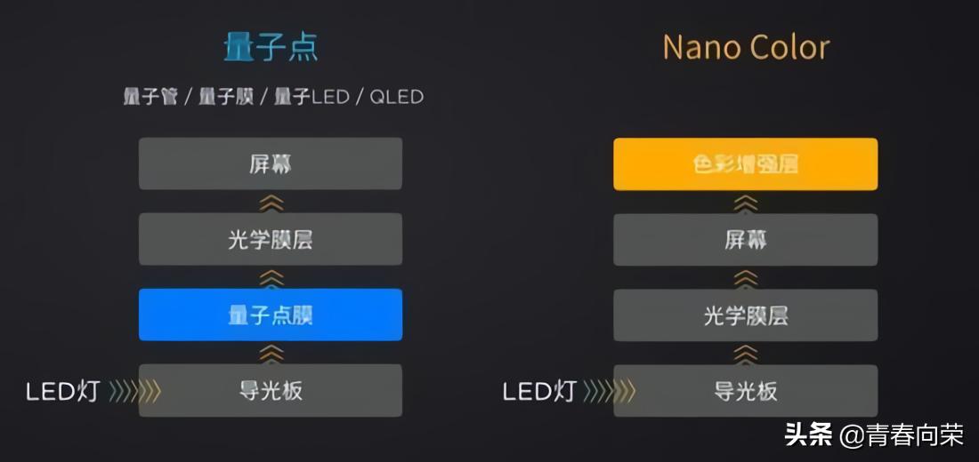 一般家用电脑显示器怎样选购,初学者如何选择电脑显示器