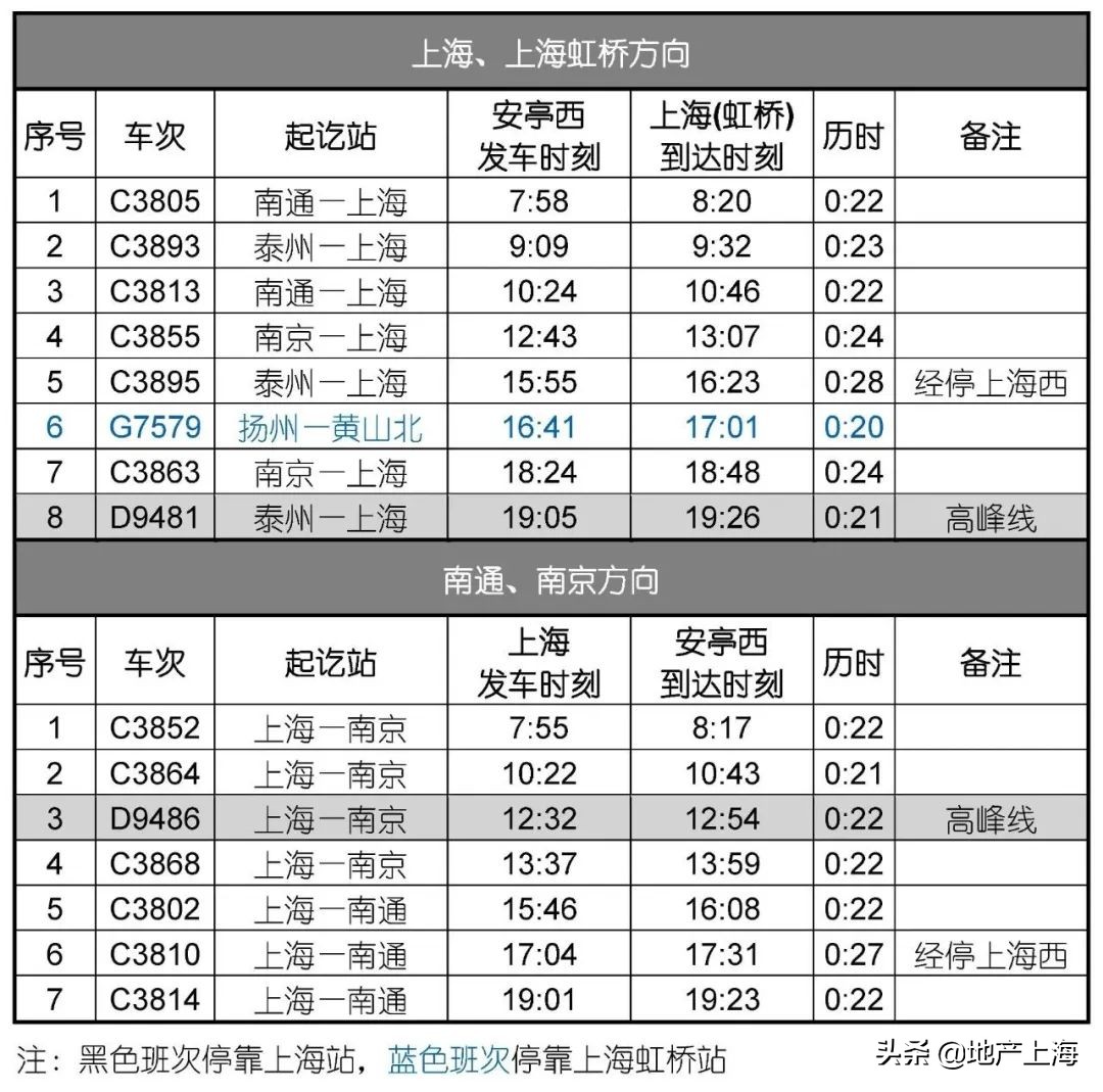 沪苏通铁路正式通车,沪苏通铁路二期上海段