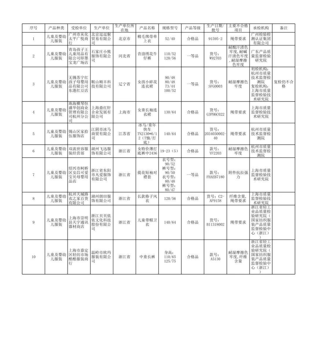 母婴品牌上黑榜是什么,婴童品牌排行榜前十名