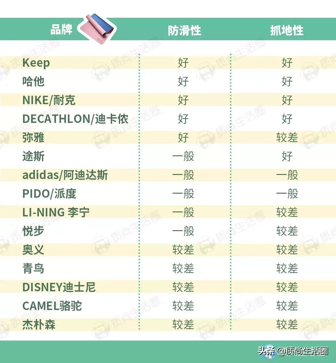 瑜伽垫的基本常识,瑜伽垫要厚一点还是薄一点好