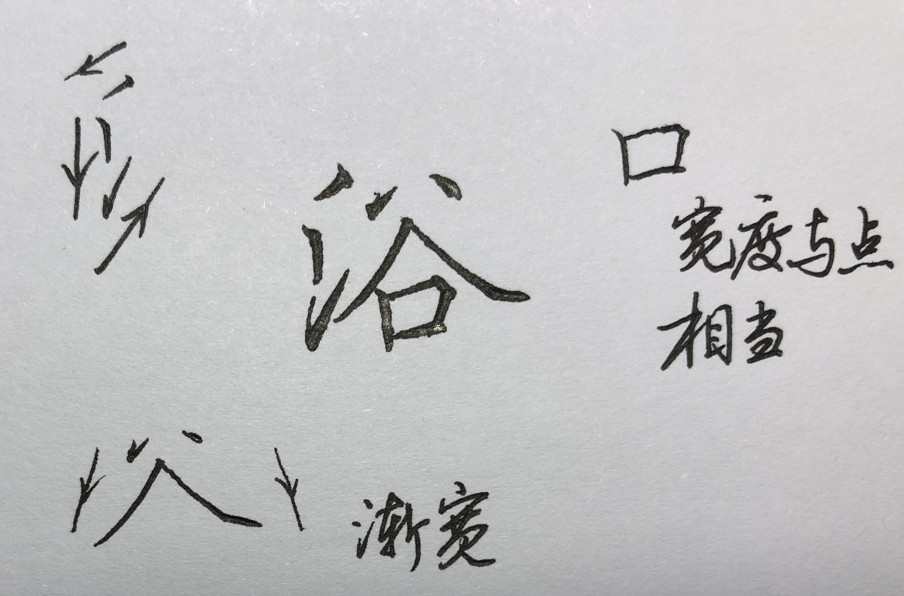 楷书常用字笔画结构动态演示,楷书50000个常用字基本笔画