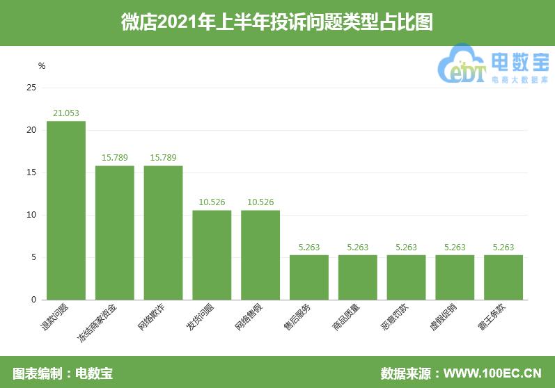 微店不发货不退款怎么办,电诉宝投诉成功案例