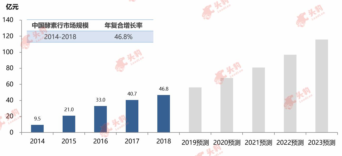 酵素的正确使用方法和作用,酵素的神奇功效到底靠不靠谱