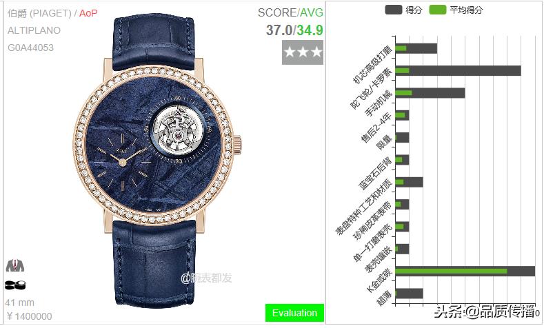 冬季严寒练兵备战,康斯登对比积家