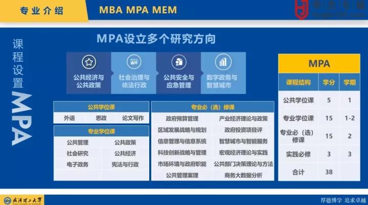 武汉理工大学mba硕士管综真题,武汉理工大学mba英语二真题