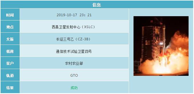 2019各国航天发射计划 (2019年12月全球航天发射合集)