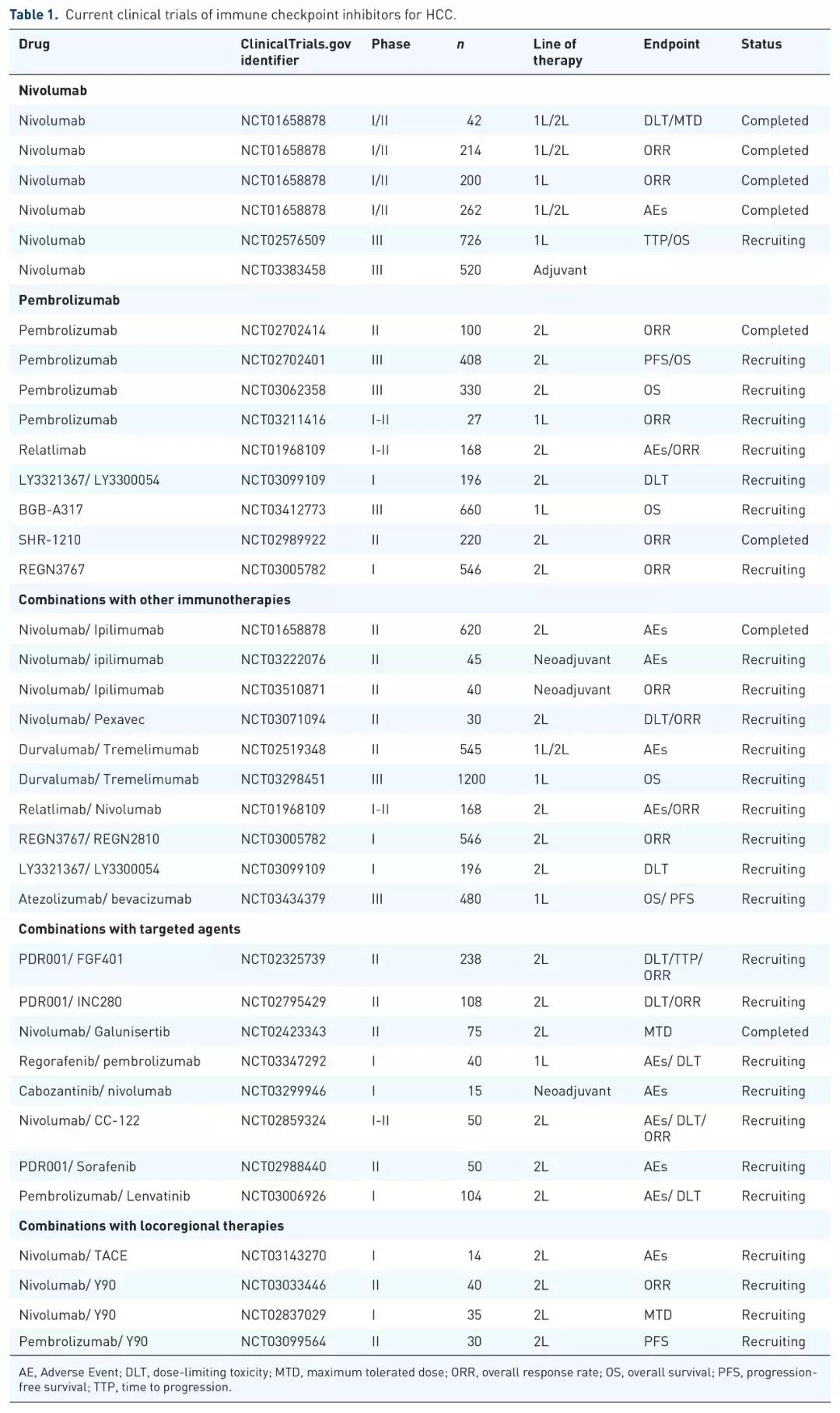 肝癌联合免疫治疗是什么意思,肝癌免疫治疗方法最新进展