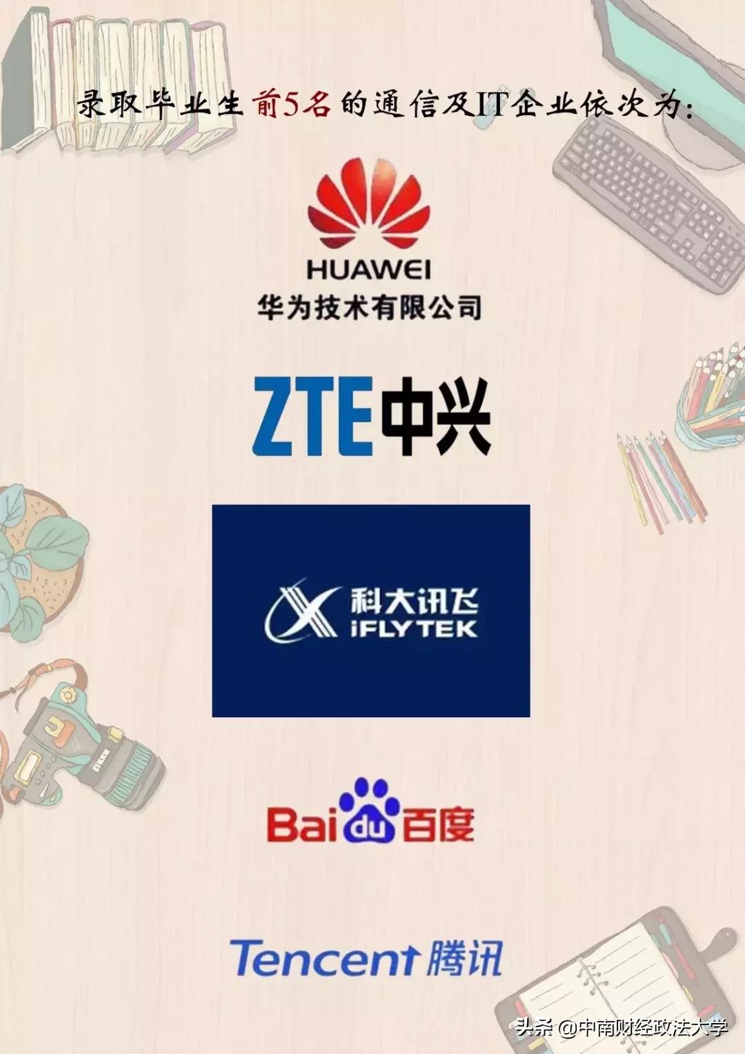 这个学校，就一个字，棒！