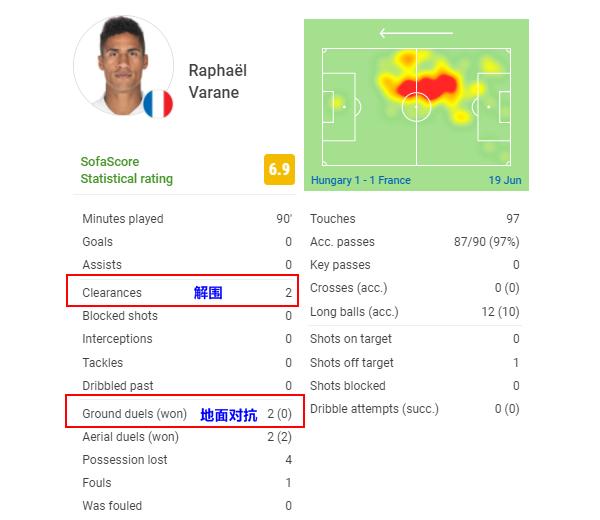 复盘法国1-1匈牙利：最大病根本泽马！皇马双星让人失望