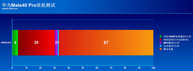 mate40pro和magic4pro哪个值得买,华为mate40pro深度测评最新