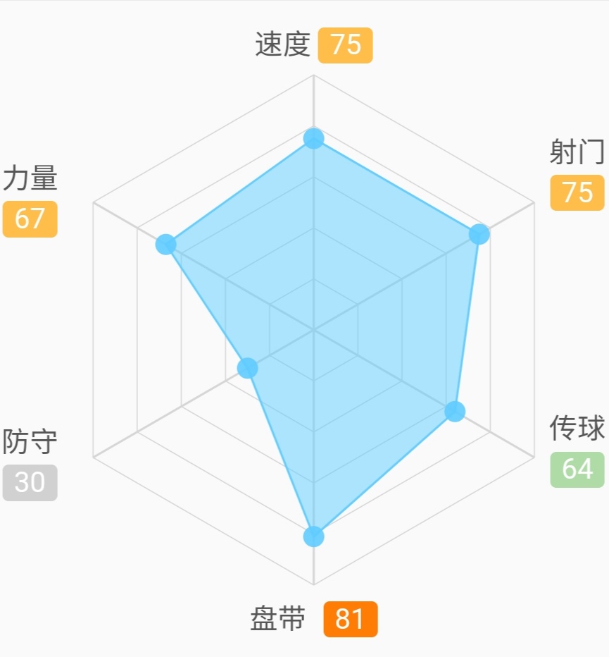 内马尔如何在足坛成就辉煌,内马尔在哪次世界杯崭露头角