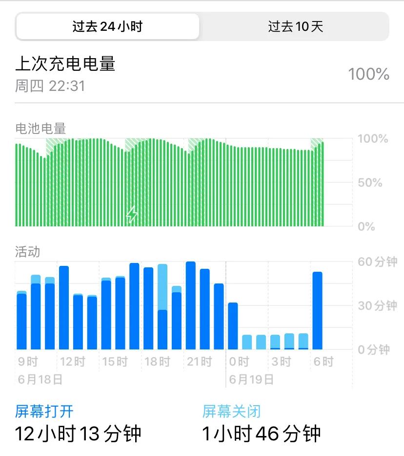 手机充电习惯暴露你的性格,手机充电习惯与电池寿命