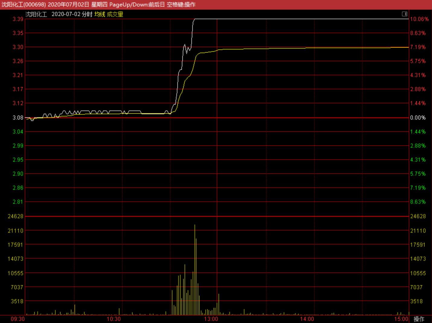 沈阳化工2021盈利预测,沈阳化工业绩亏损原因