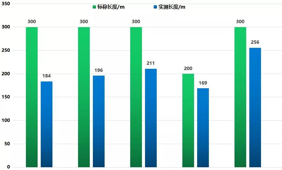 保鲜膜套安全还是保鲜膜安全,超市买的保鲜袋保鲜膜安全吗