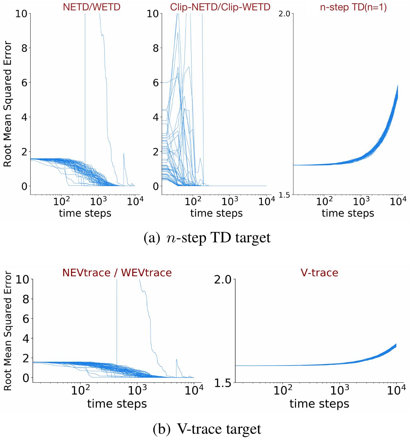 2023icml论文结果,icml2022计划