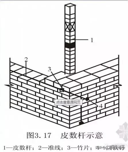 砖胎膜基础做法教程,基础砖胎模安全技术交底