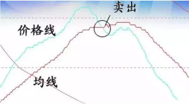 均线指标选股,万能均线选股指标