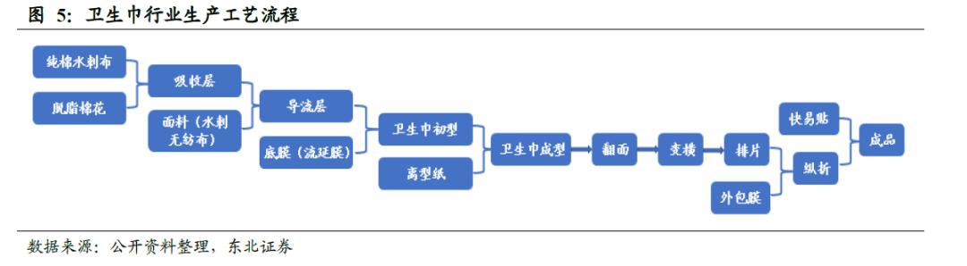 中国的卫生巾出口全球吗,散装卫生巾和有牌子的卫生巾