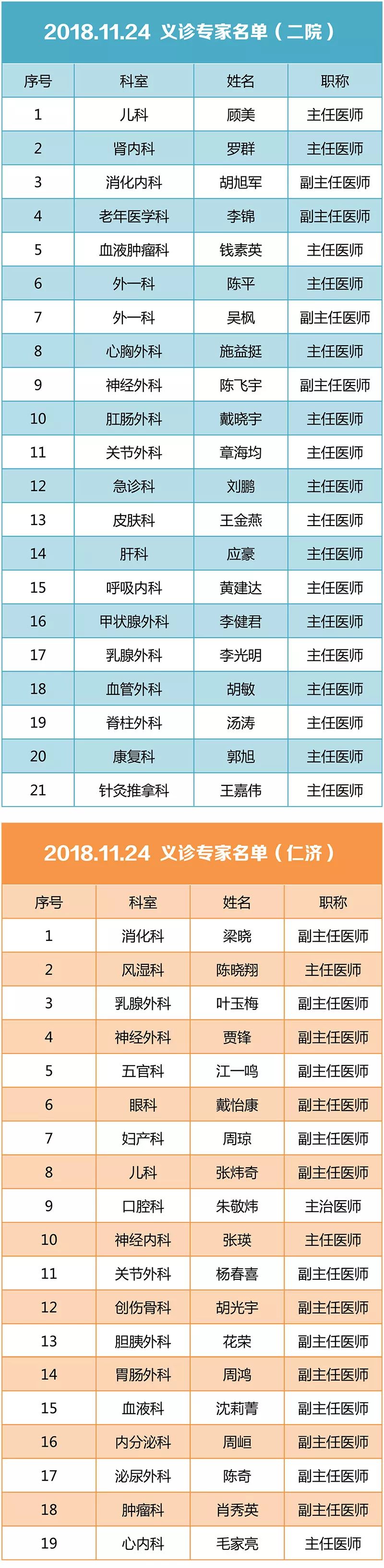 杭州湾医院6月份专家门诊,杭州湾医院康复中心