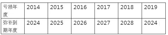 把握这七个关键期,亏损弥补期限10年最新政策