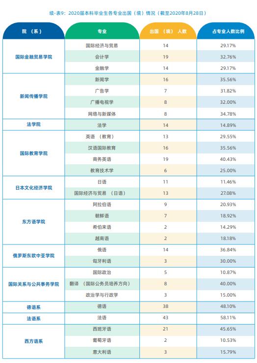 上海交大人文学院就业率,上海天华学院就业率