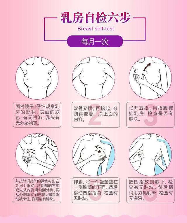 定期妇科检查哪些项目,为什么要定期做乳腺检查