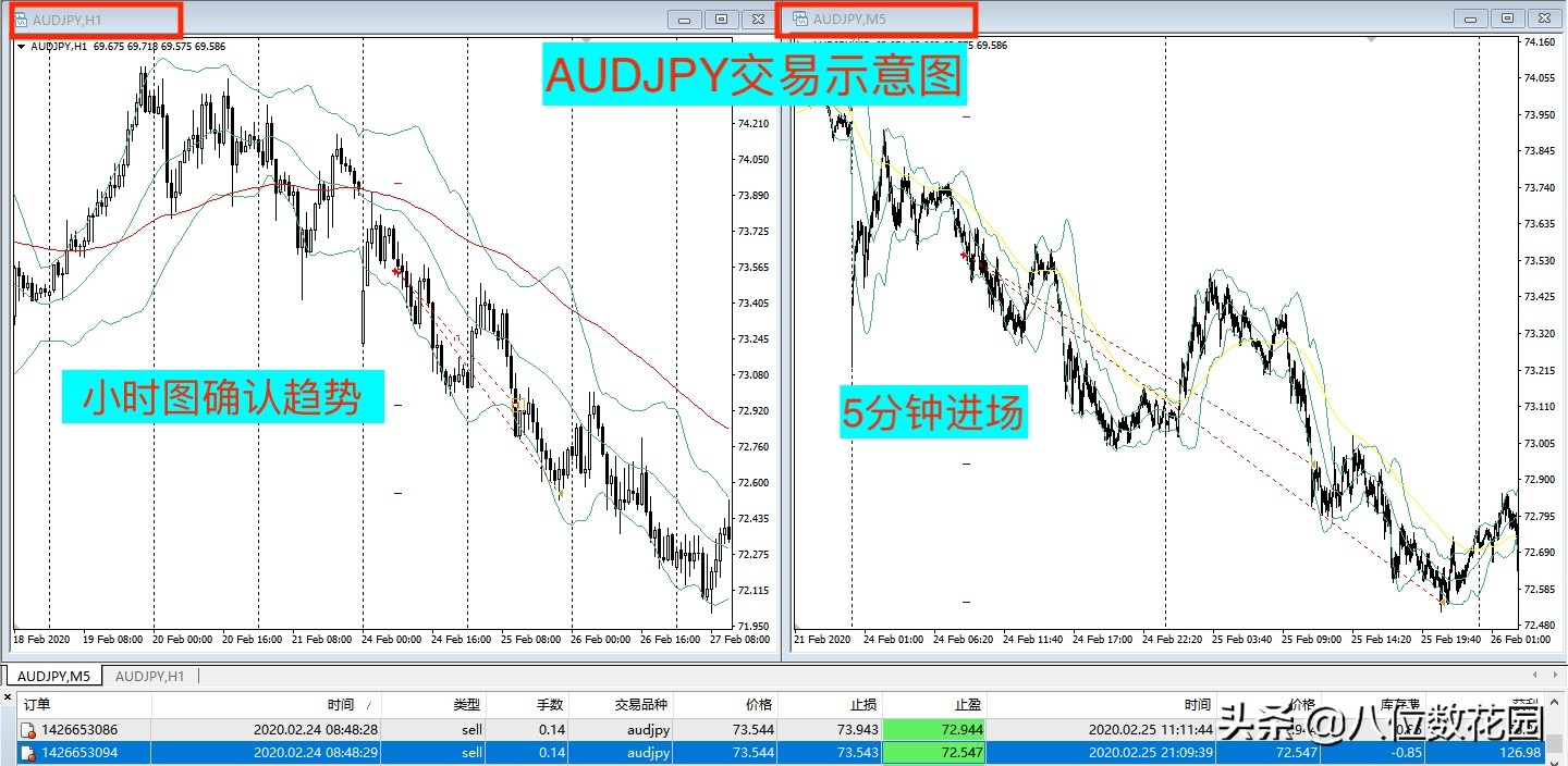 交易盈亏比作用,交易盈亏和平仓盈亏如何计算