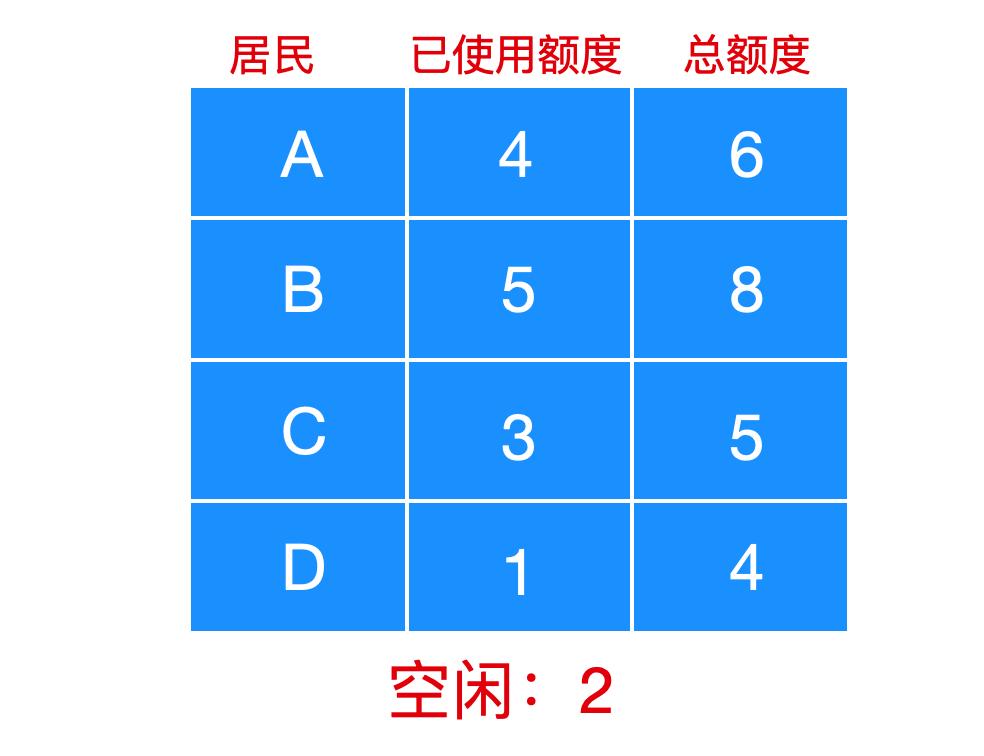 死锁详解,死锁概述